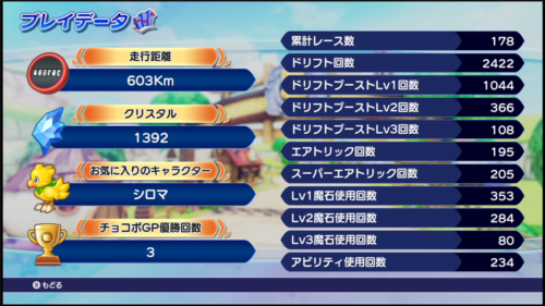 チョコボGPのプレイデータ