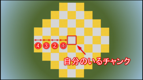 シミュレーション距離４チャンクの範囲