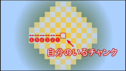 シミュレーション距離６チャンクの範囲