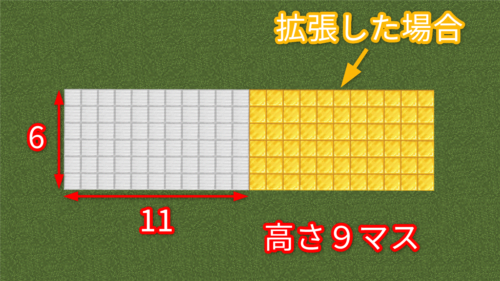 全自動昆布（乾燥昆布）収穫機を作るのに必要なスペース