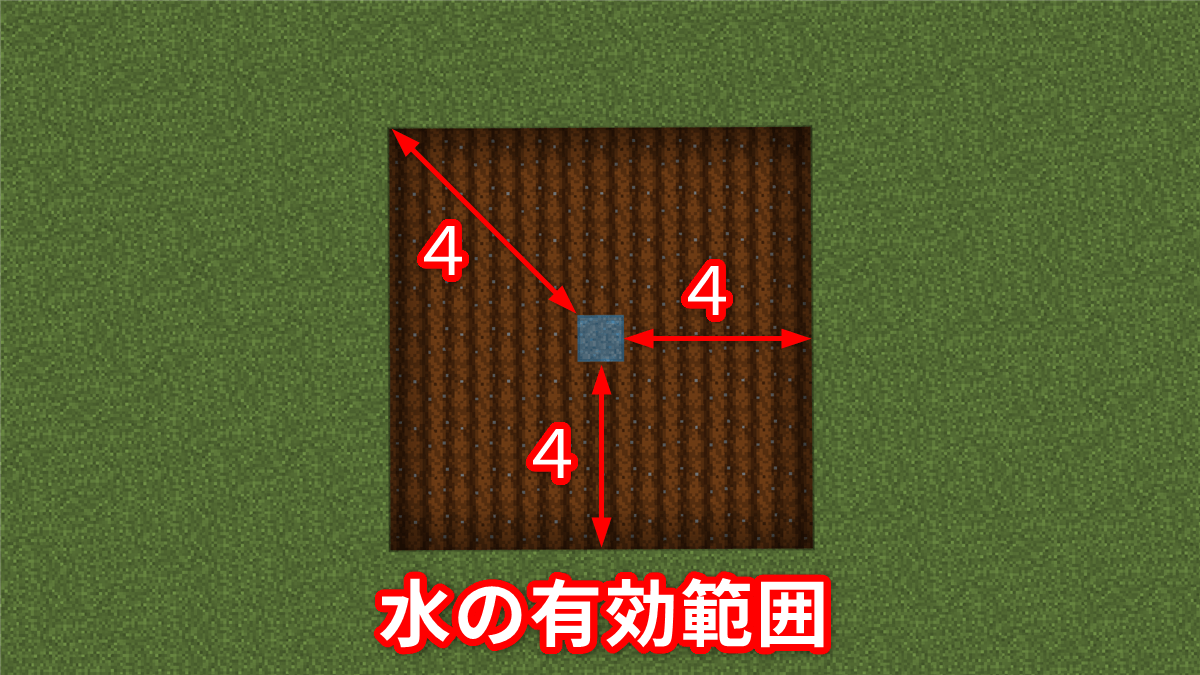 マイクラ 畑 水 範囲