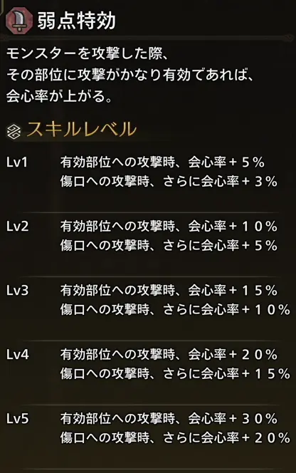 モンハンワイルズ 弱点特効