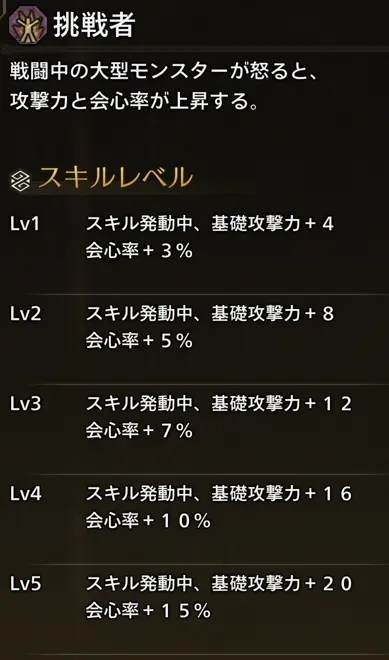 モンハンワイルズ 挑戦者